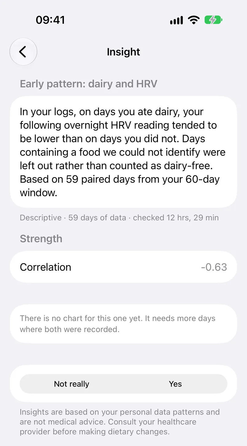 Nutri insight detail: early pattern, dairy and HRV. In your logs, on days you ate dairy, your following overnight HRV reading tended to be lower than on days you did not. Days containing a food we could not identify were left out rather than counted as dairy-free. Based on 59 paired days from your 60-day window. Correlation -0.63. Insights are not medical advice.