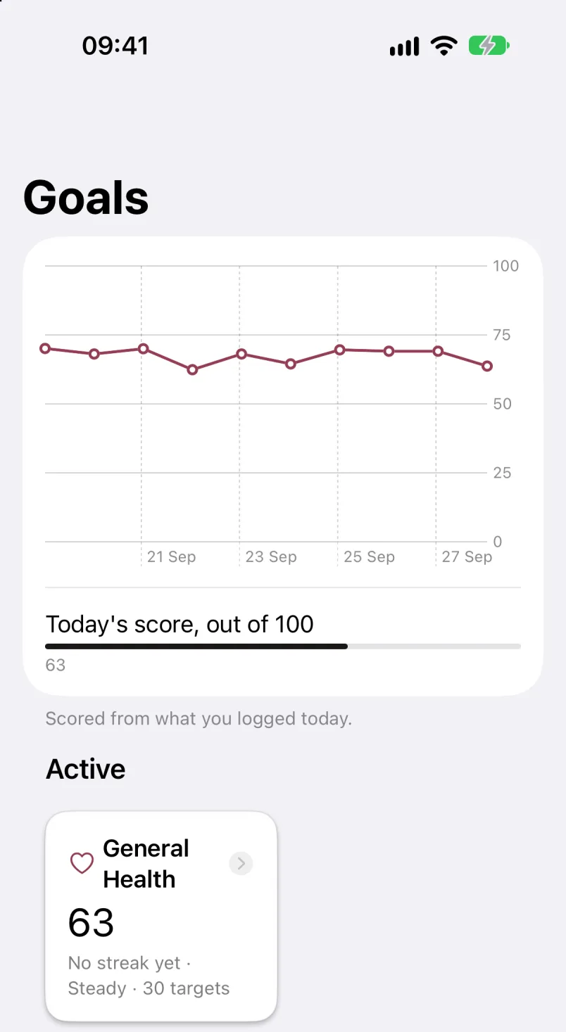 Nutri Goals screen: a daily score out of 100 over the last ten days, today 63, for the General Health goal with 30 targets.