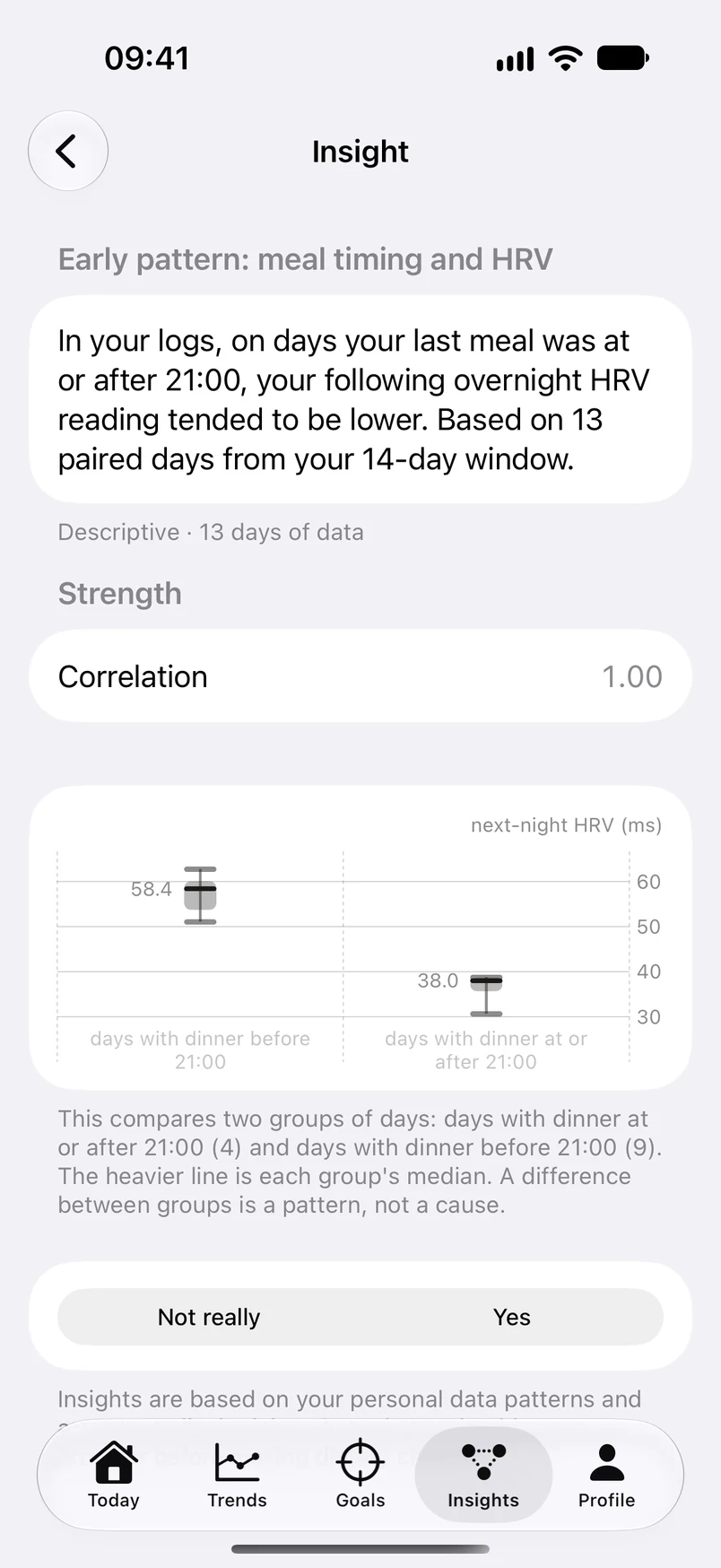 Nutri insight detail: early pattern, meal timing and HRV. In your logs, on days your last meal was at or after 21:00, your following overnight HRV reading tended to be lower. Based on 13 paired days from your 14-day window. The chart compares the two groups, 58.4 ms versus 38.0 ms. Insights are not medical advice.